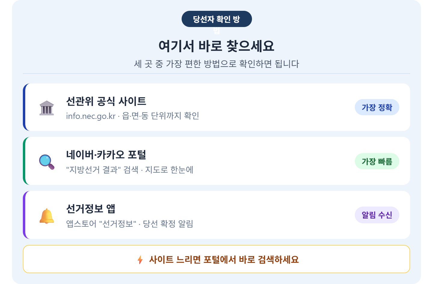 alt="2026 지방선거 당선자 확인 방법 3가지 &mdash; 선관위 info.nec.go.kr 가장정확, 네이버 카카오 포털 가장빠름, 선거정보앱 알림수신"