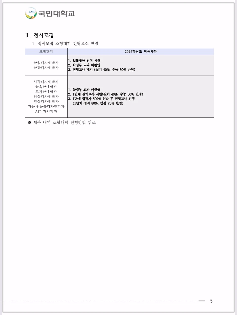 2026-국민대-정시모집-주요변경사항