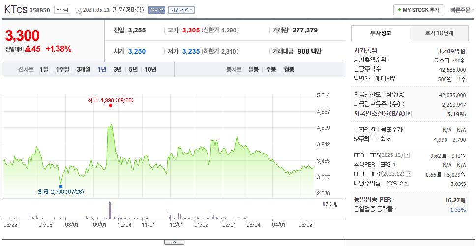 KTcs_주가