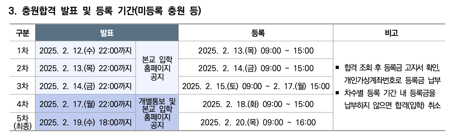 2025 인천대 정시 추가합격자 발표 일정