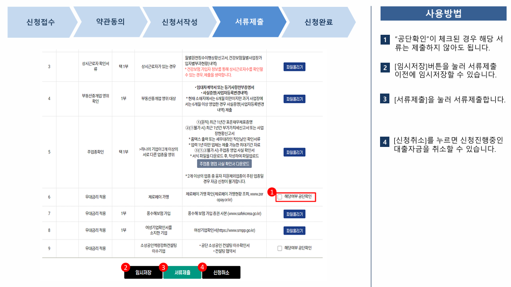 소상공인정책자금 대출에 대한 모든 것(지원자격,금리,신청방법 등)