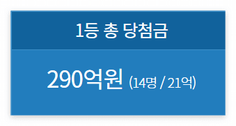 1166회 로또 당첨번호 1등 배출점 2등 판매점 당첨 지역 정보
