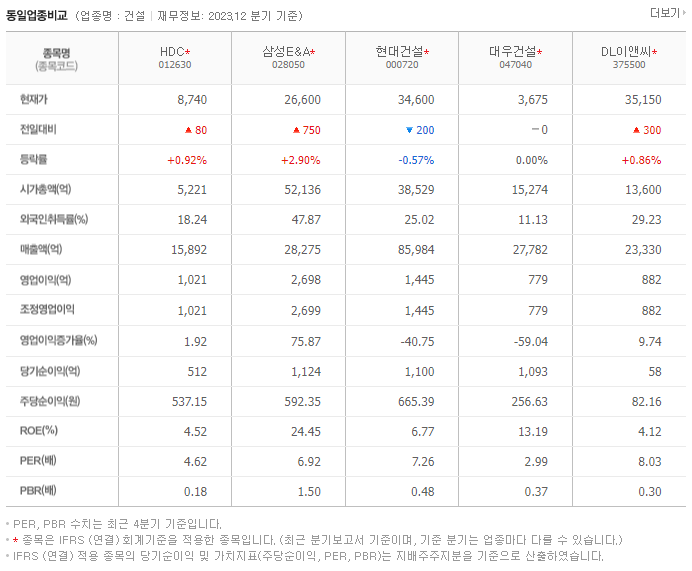 HDC_동종업비교자료