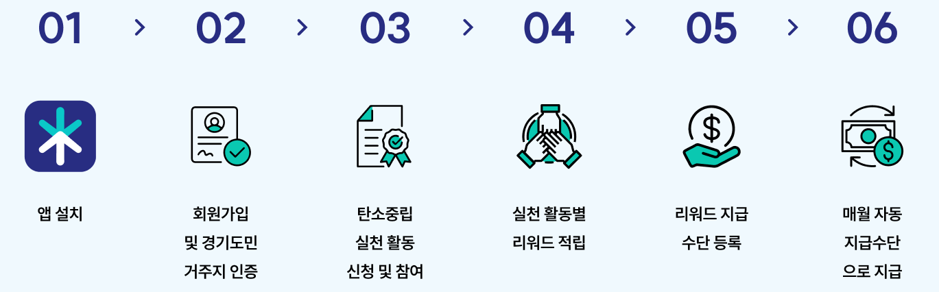 경기도 기후행동 기회소득 참여방법