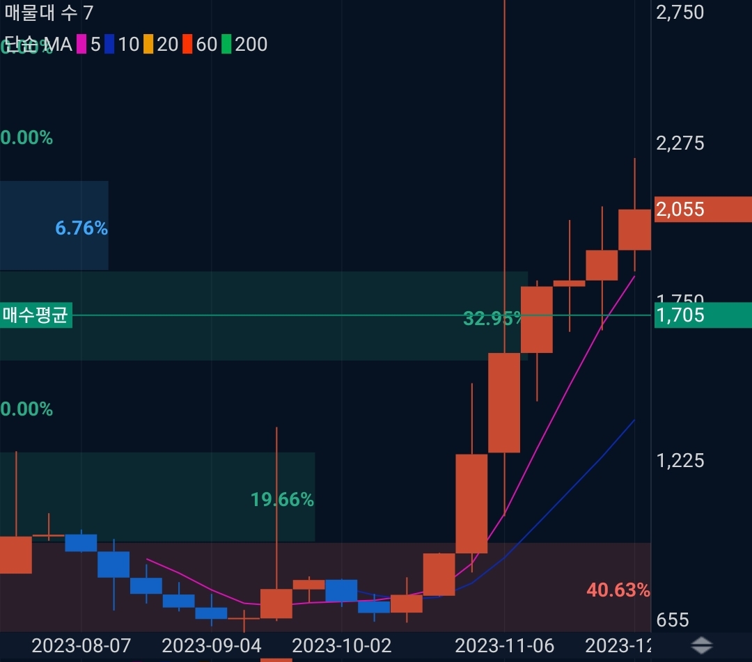 이뮤터블엑스(IMX)