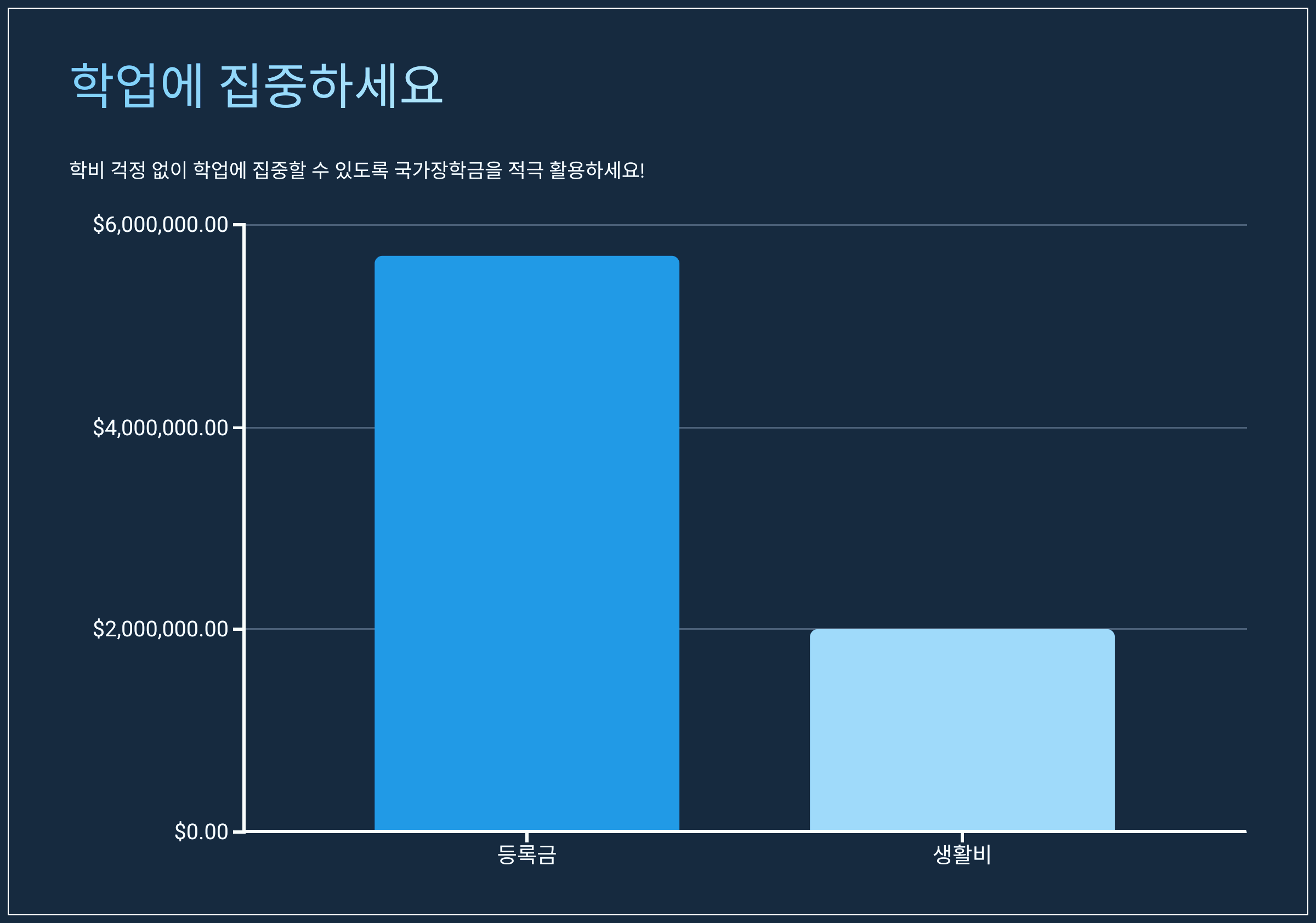 학업에 집중하세요