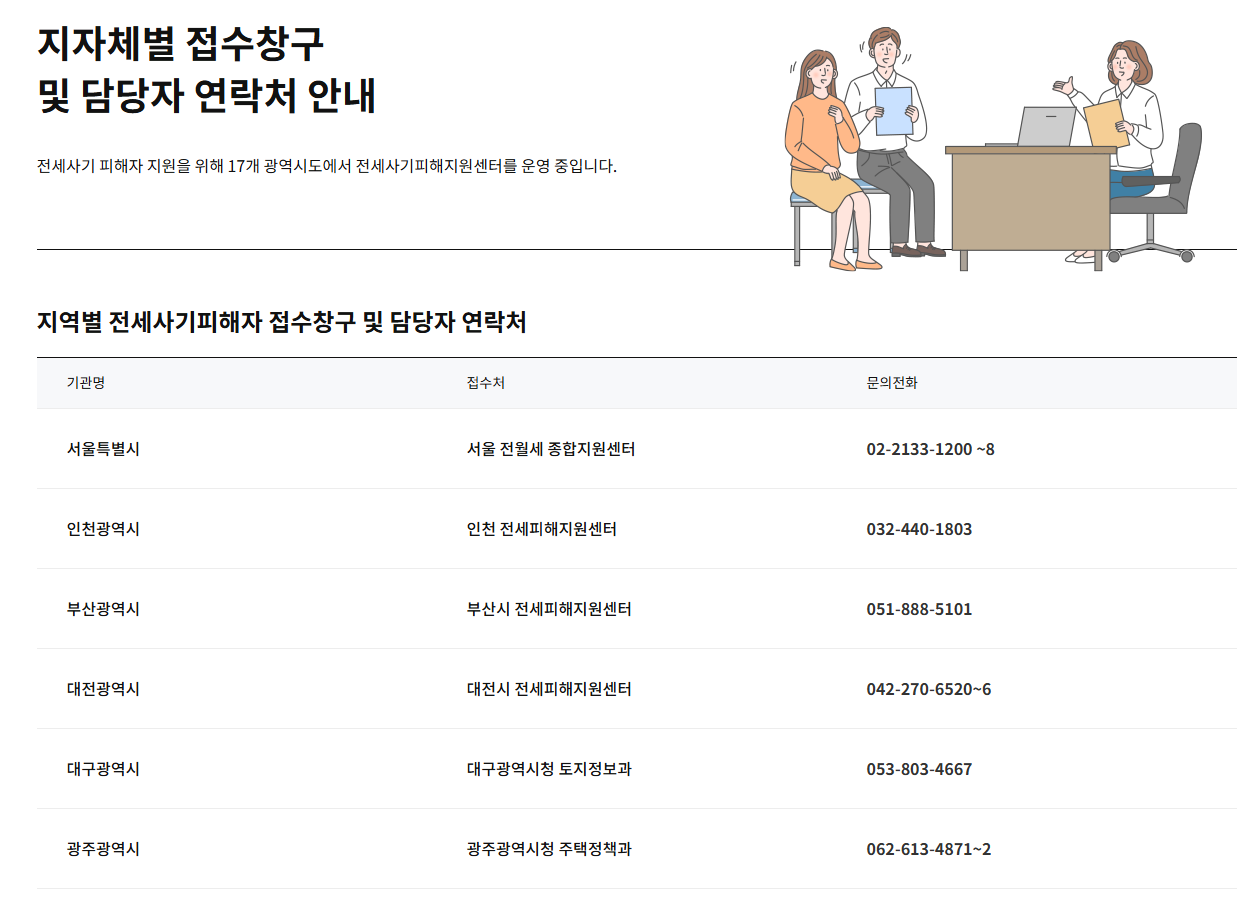 전세사기 피해자 신청 방법 총정리 (2025)