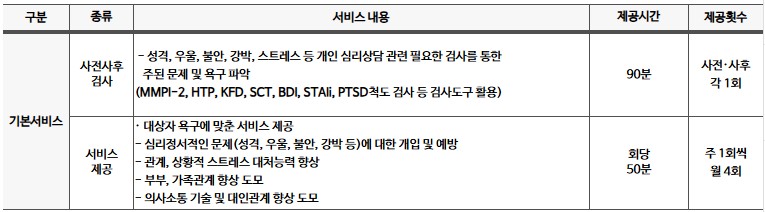 지역사회서비스
