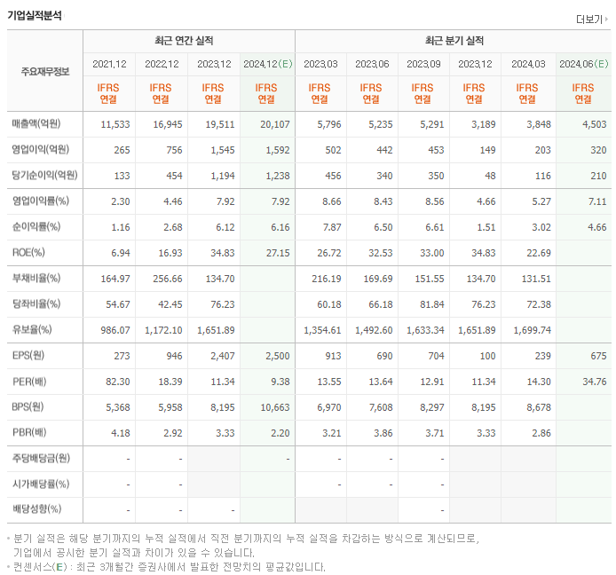 솔루엠_실적