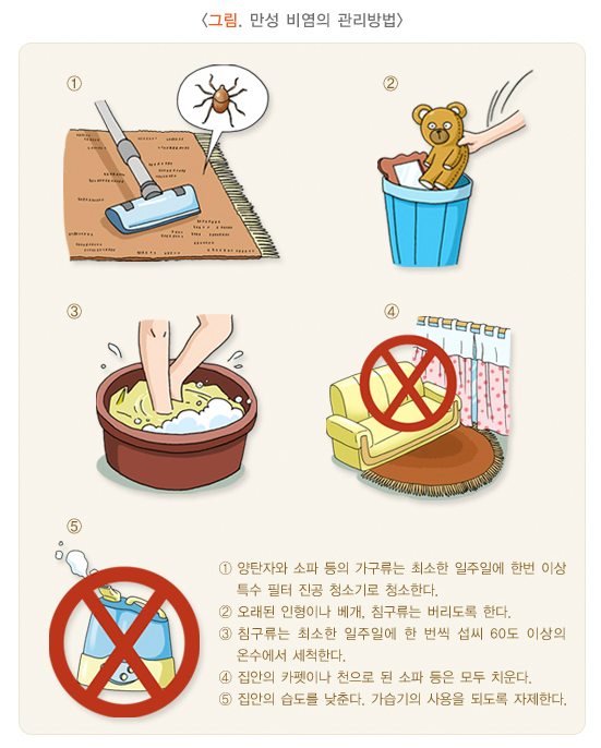 환절기 비염 예방법