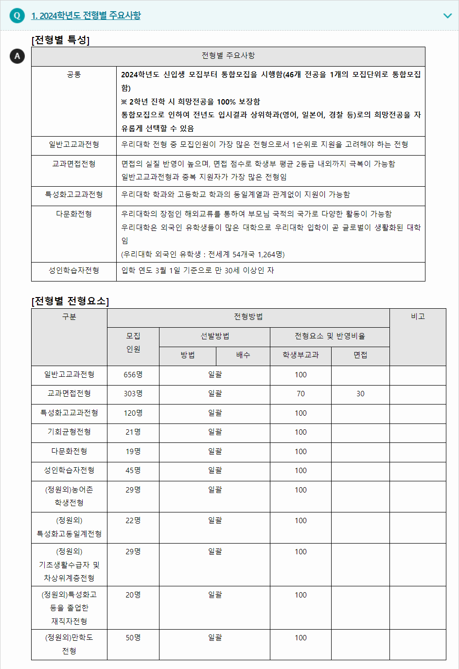 2024학년도 부산외국어대학교 학생부교과전형 전형별 주요사항