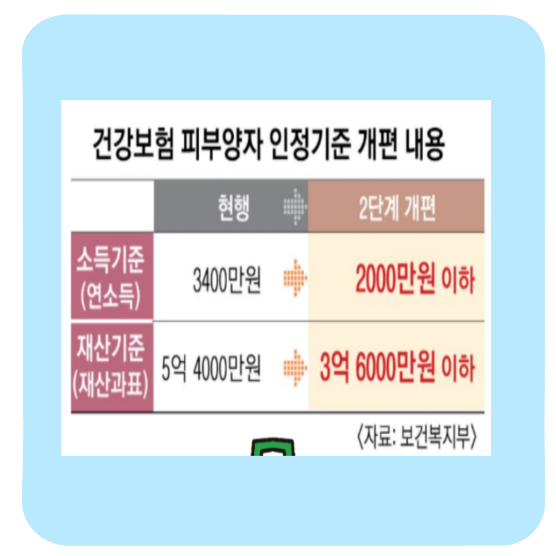 건강보험 피부양자 등록, 신청방법부터 자격 조건까지 총정리(실제 후기)