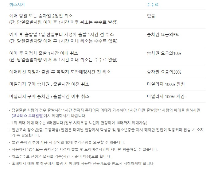 취소수수료