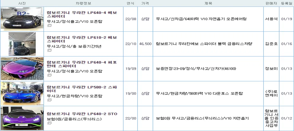 람보르기니 우라칸 중고 가격