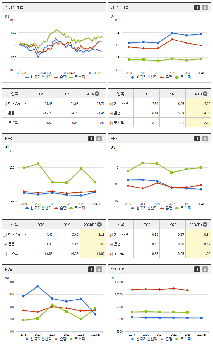 한국자산신탁_섹터분석