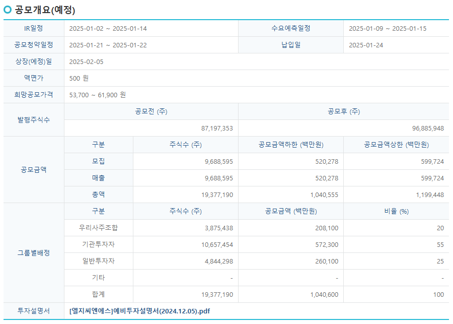 LG CNS 공모주 청약 공모가 상장 주관사