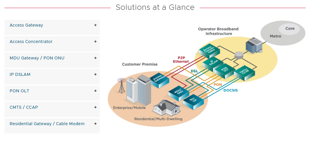 브로드컴 기업정보 홈페이지, 애플 삼성 등 주요 파트너사 알아보기