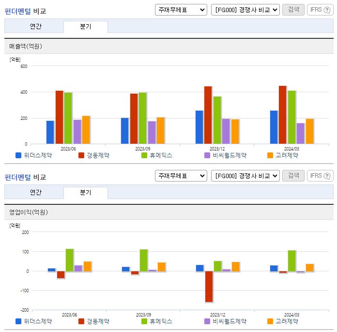 위더스제약_업종분석