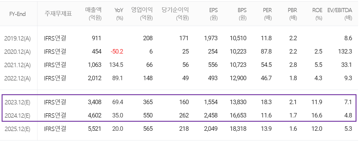 코윈테크 - 컨센서스 (2023.11)