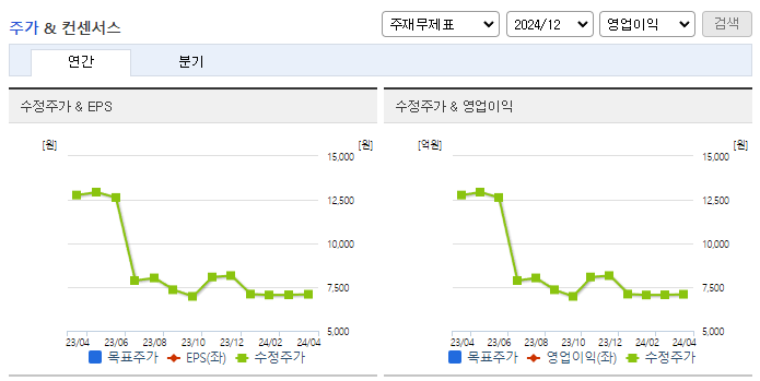 메디포스트_컨센서스