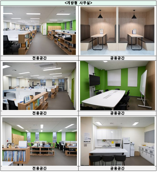 회의실 제공 창업 사무실