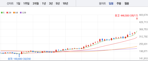 삼양식품 주가 전망과 목표주가 배당금