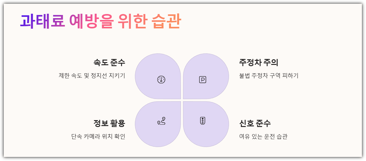 과태료 예방을 위한 습관