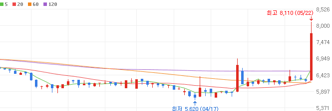 SOFC관련주-두산퓨얼셀1우-주가