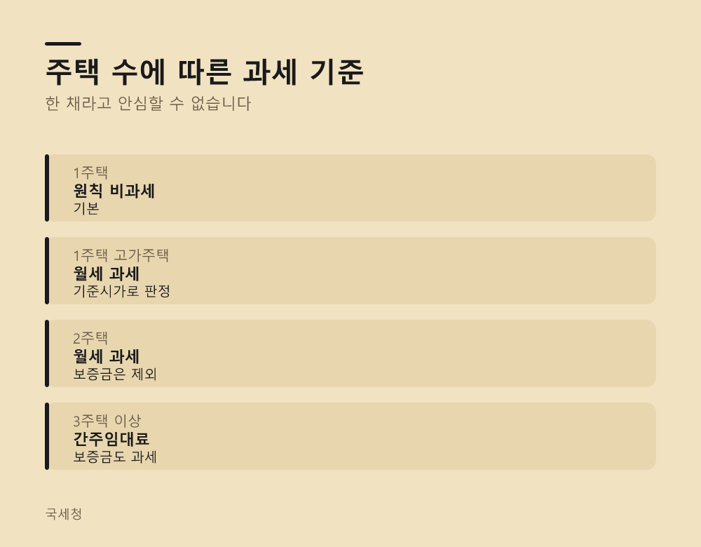 주택 수에 따른 과세 기준