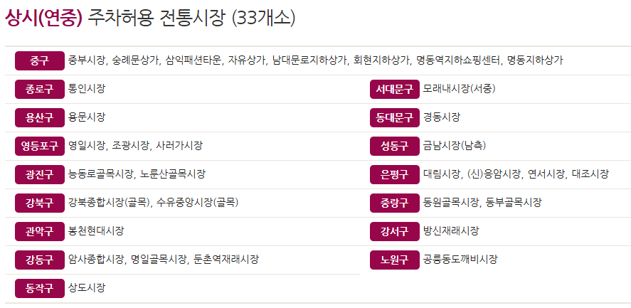 설연휴 서울 전통시장 주정차 가능구역