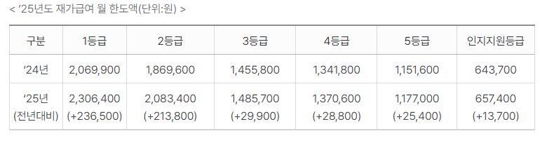 간병인 재가서비스 비용 사진