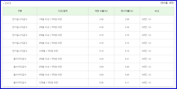e그린 금리이미지