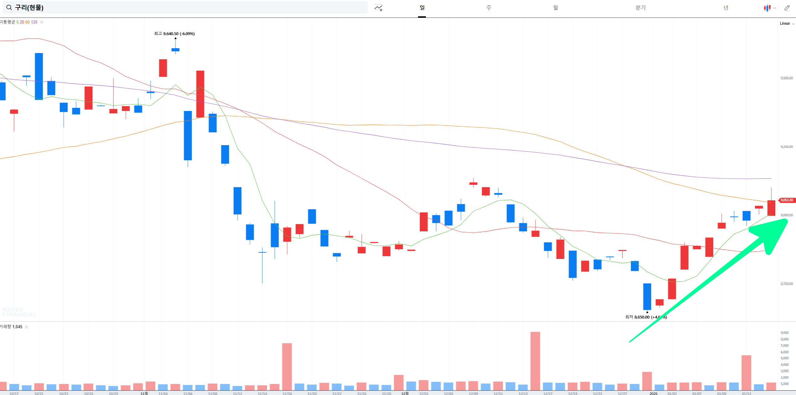 ์ค์๊ฐ ๊ตฌ๋ฆฌ ์์ธ ํ์ธํ๊ธฐ