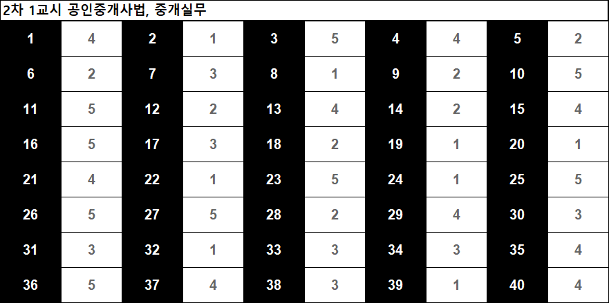 공인중개사법