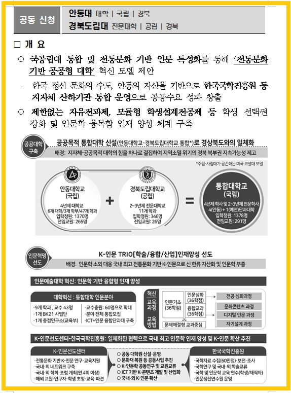 글로컬대학-사업추진-예비지정-발표-안동대-경북도립대