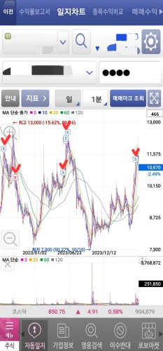 키움-매수매도-표시방법