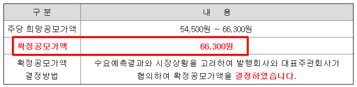 달바글로벌 공모주 수요예측결과 상장일