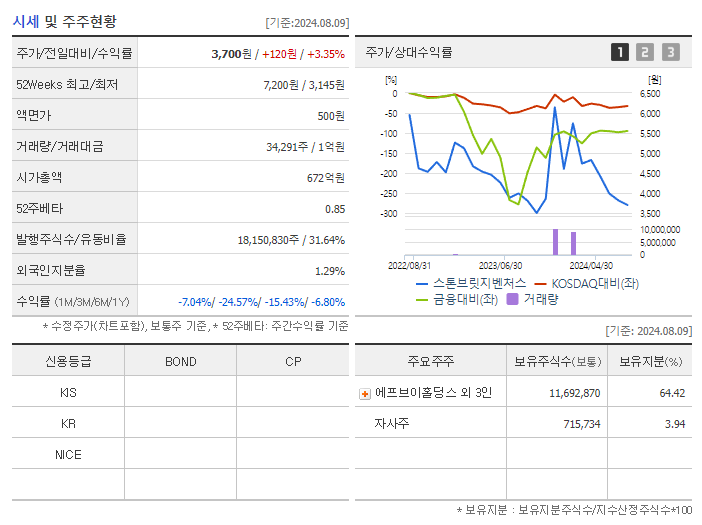 스톤브릿지벤처스_기업개요