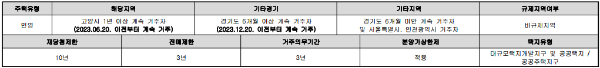 청약자격