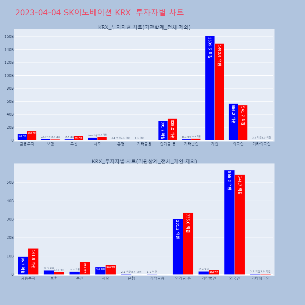SK이노베이션_KRX_투자자별_차트