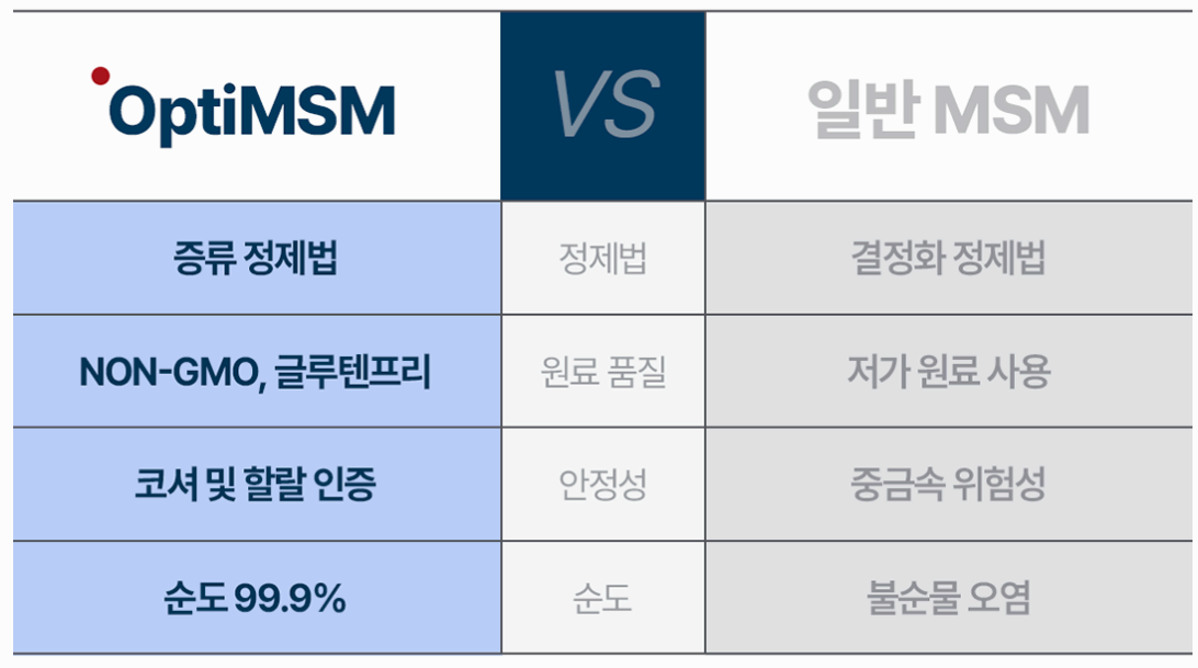 추석 선물세트 옵티머스트 사진
