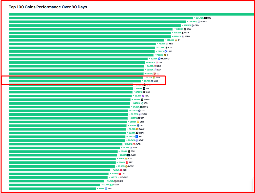 CMC Altcoin Season Index