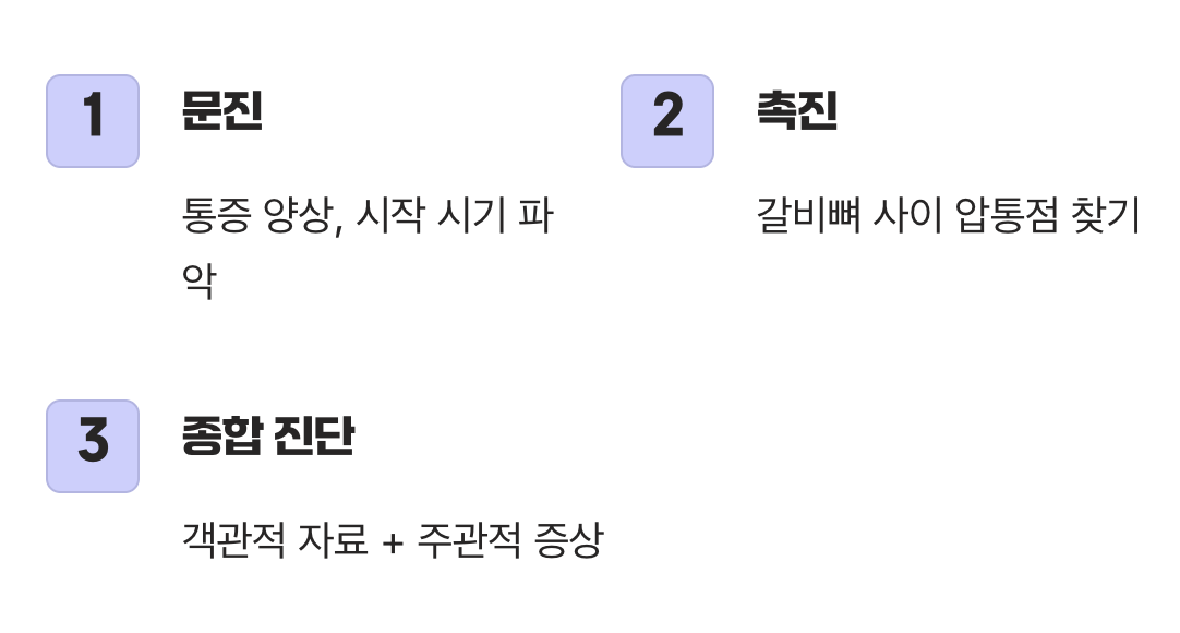 진짜 진단은 ‘대화’와 ‘촉진’에서 시작돼요