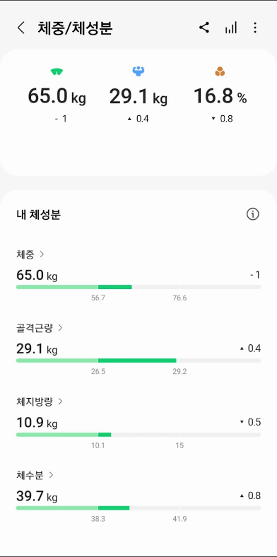 Samsung Health(삼성 헬스), 걸음 수, 활동시간, 운동 강도, 수면 상태 기록, 만보기 어플