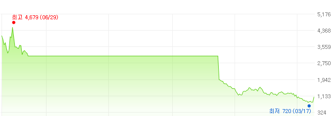 케스피온-주가변화