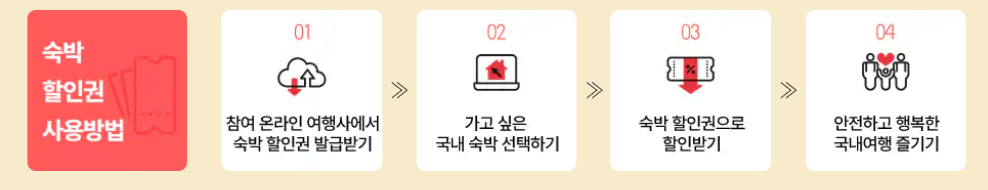 2024 추석맞이 대한민국 숙박세일 페스타 발급 사용 발급, 취소 수수료,참여사별 혜택 알아보기