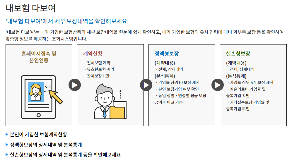 내보험 다보여 소개화면