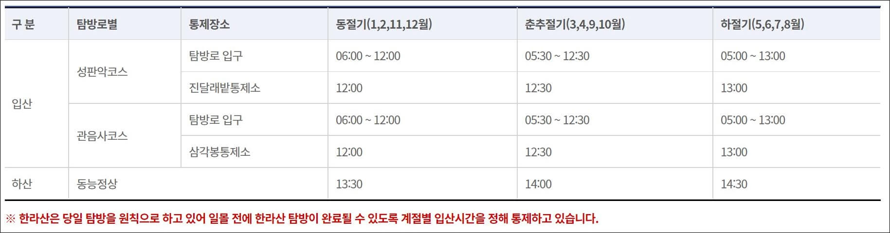 등산허용시간안내
