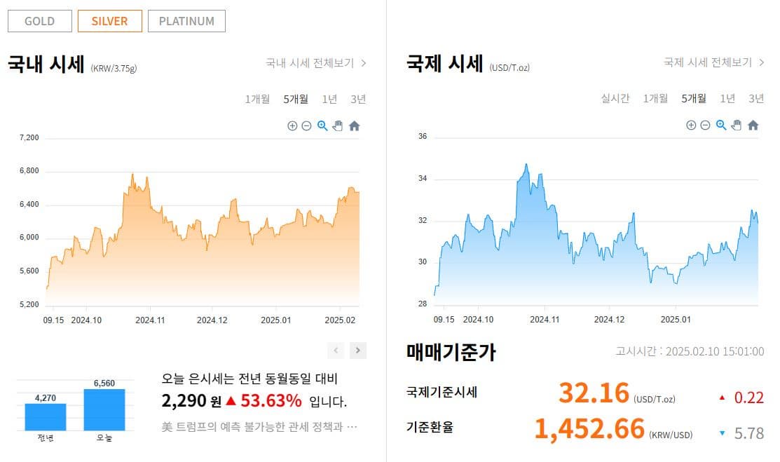 기준일 : 2025년 2월 10일