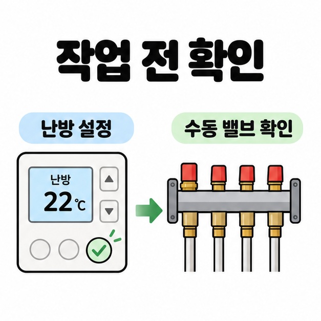 난방 22도가 표시된 온도조절기에서 분배기 그림으로 화살표를 연결하고 난방 설정과 수동 밸브 확인을 안내한 도식.